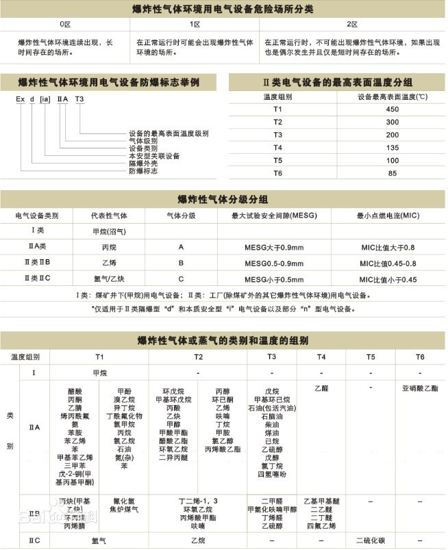 防爆标志说明